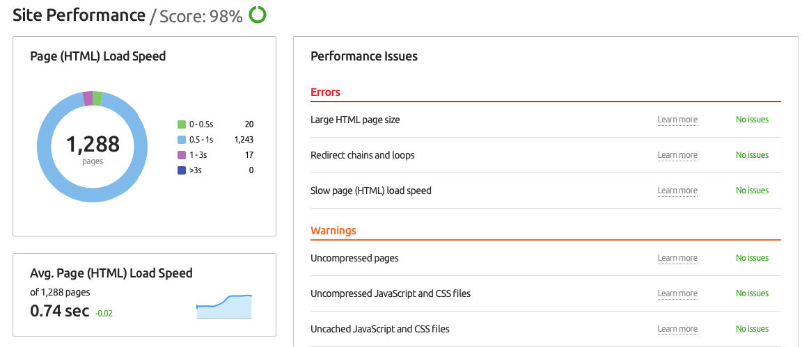 Site performance for SEO